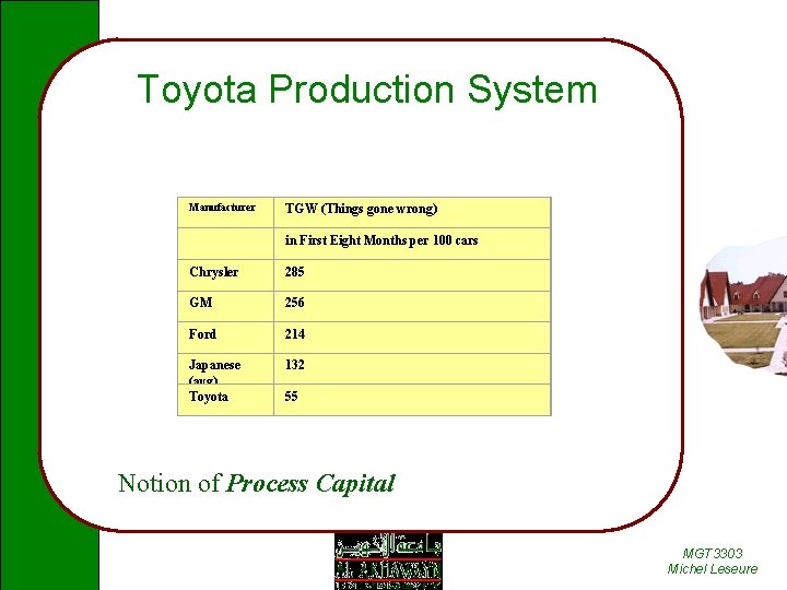 Toyota Production System Manufacturer TGW (Things gone wrong) in First Eight Months per 100