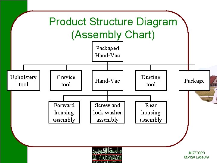 Product Structure Diagram (Assembly Chart) Packaged Hand-Vac Upholstery tool Crevice tool Forward housing assembly