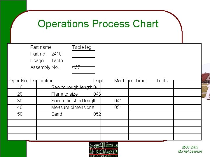 Operations Process Chart Part name Part no. 2410 Usage Table Assembly No. Table leg