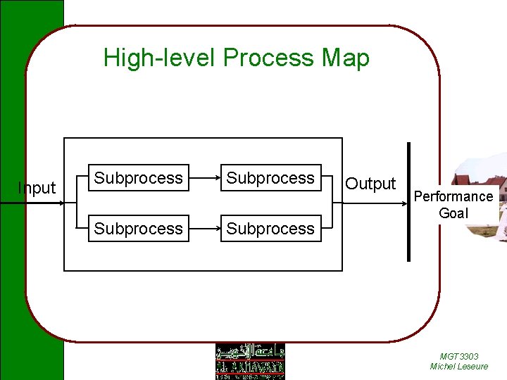 High-level Process Map Input Subprocess Output Performance Goal MGT 3303 Michel Leseure 