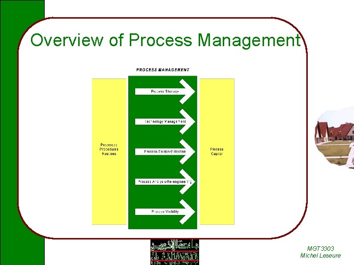 Overview of Process Management MGT 3303 Michel Leseure 