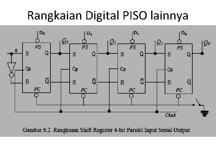 Rangkaian Digital PISO lainnya 