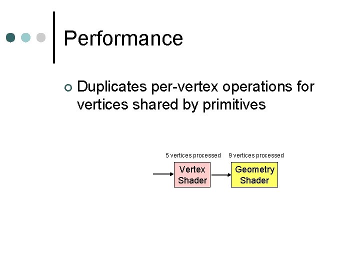 Performance Duplicates per-vertex operations for vertices shared by primitives 5 vertices processed 9 vertices