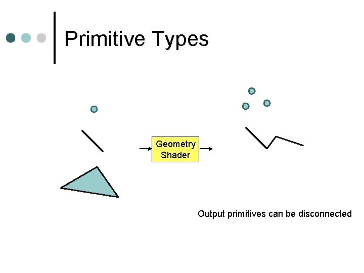 Primitive Types Geometry Shader Output primitives can be disconnected 