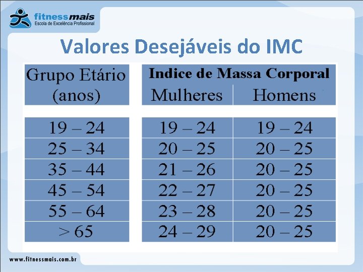 Valores Desejáveis do IMC Valores Desejáveis do IMC