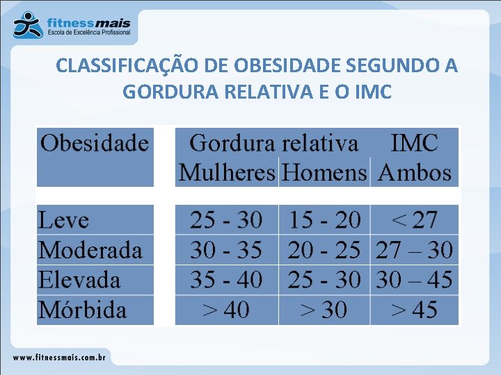 CLASSIFICAÇÃO DE OBESIDADE SEGUNDO A GORDURA RELATIVA E O IMC CLASSIFICAÇÃO DE OBESIDADE SEGUNDO A GORDURA RELATIVA E O IMC