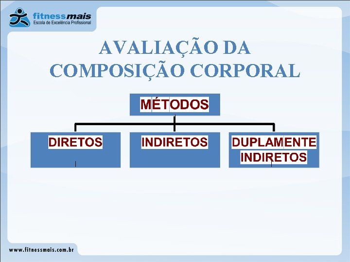 AVALIAÇÃO DA COMPOSIÇÃO CORPORAL AVALIAÇÃO DA COMPOSIÇÃO CORPORAL