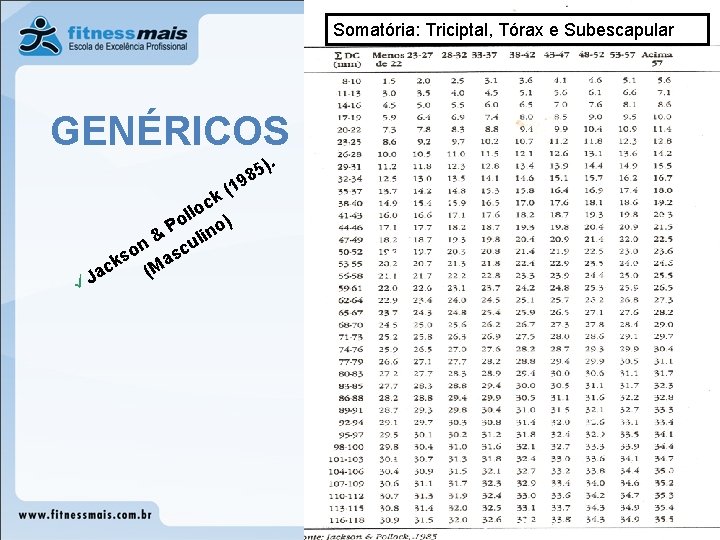 Somatória: Triciptal, Tórax e Subescapular GENÉRICOS 5). 8 (19 ck o l l Po Somatória: Triciptal, Tórax e Subescapular GENÉRICOS 5). 8 (19 ck o l l Po