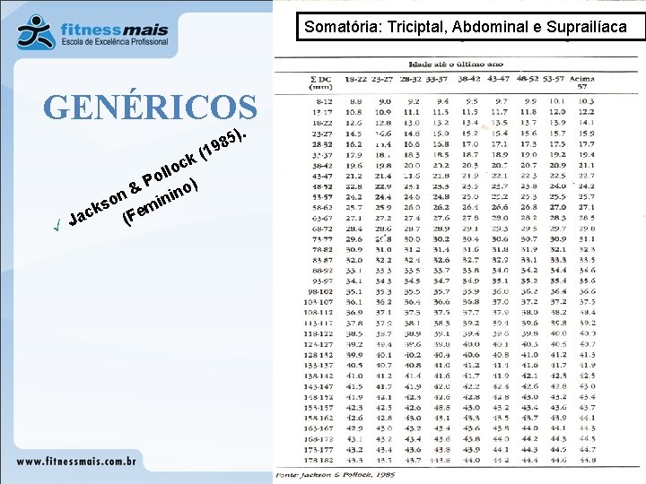 Somatória: Triciptal, Abdominal e Suprailíaca GENÉRICOS ü k oc l l o P ) Somatória: Triciptal, Abdominal e Suprailíaca GENÉRICOS ü k oc l l o P )