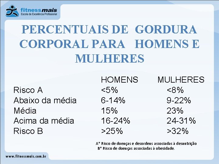 PERCENTUAIS DE GORDURA CORPORAL PARA HOMENS E MULHERES Risco A Abaixo da média Média PERCENTUAIS DE GORDURA CORPORAL PARA HOMENS E MULHERES Risco A Abaixo da média Média
