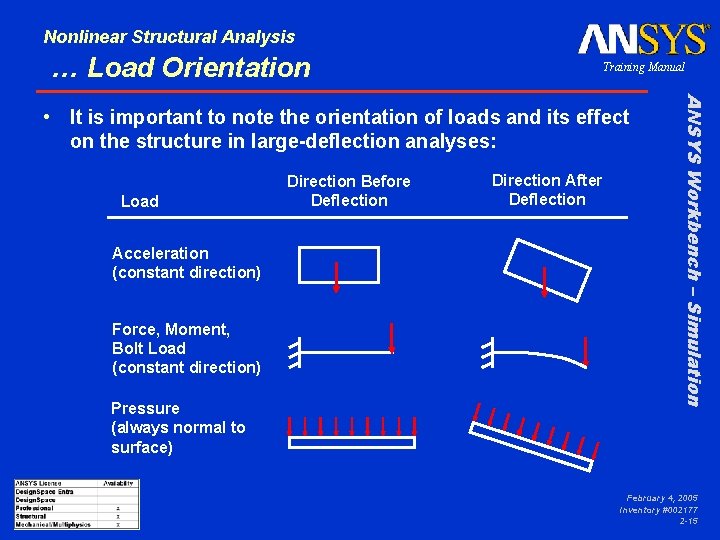 Nonlinear Structural Analysis … Load Orientation Training Manual Load Acceleration (constant direction) Force, Moment,
