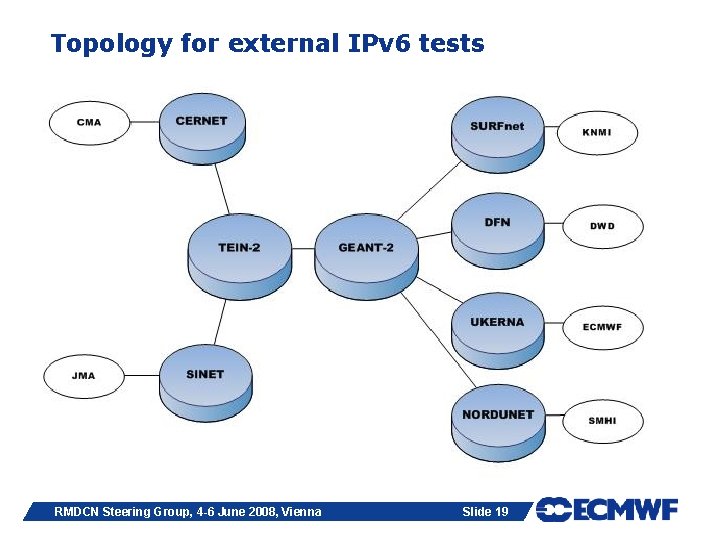Topology for external IPv 6 tests RMDCN Steering Group, 4 -6 June 2008, Vienna