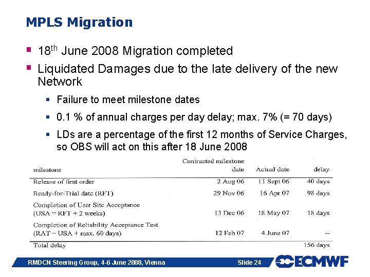 MPLS Migration § 18 th June 2008 Migration completed § Liquidated Damages due to