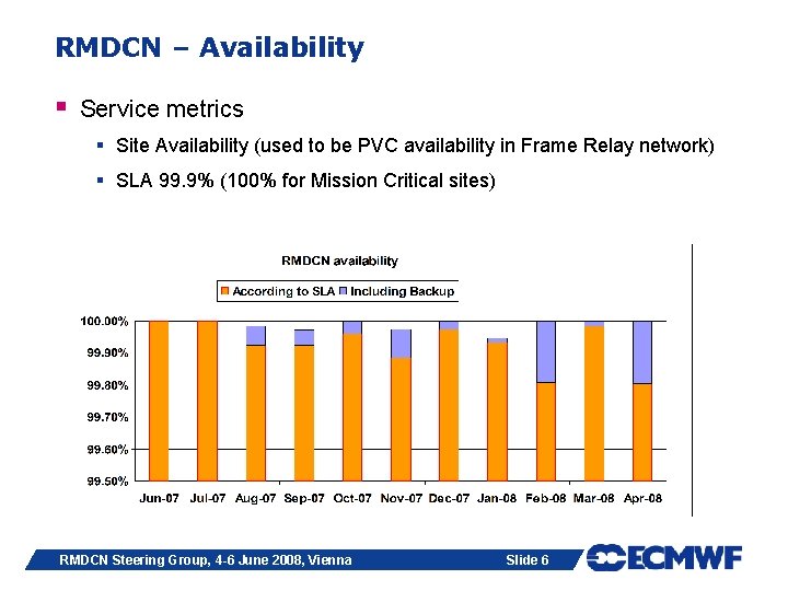 RMDCN – Availability § Service metrics § Site Availability (used to be PVC availability