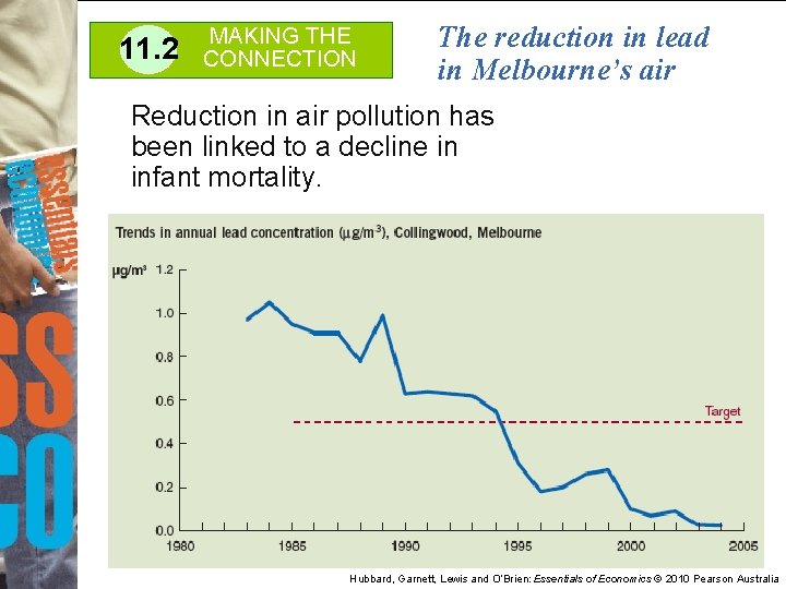 11. 2 MAKING THE CONNECTION The reduction in lead in Melbourne’s air Reduction in