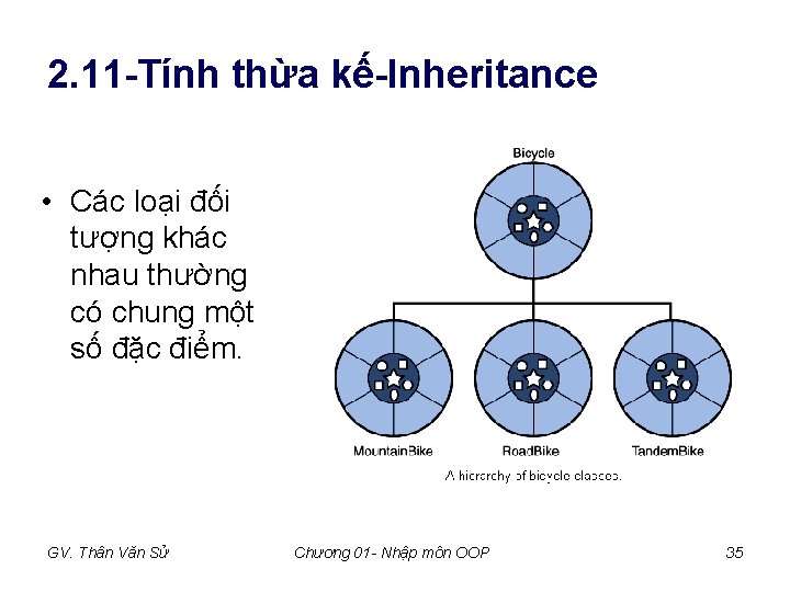 2. 11 -Tính thừa kế-Inheritance • Các loại đối tượng khác nhau thường có 2. 11 -Tính thừa kế-Inheritance • Các loại đối tượng khác nhau thường có