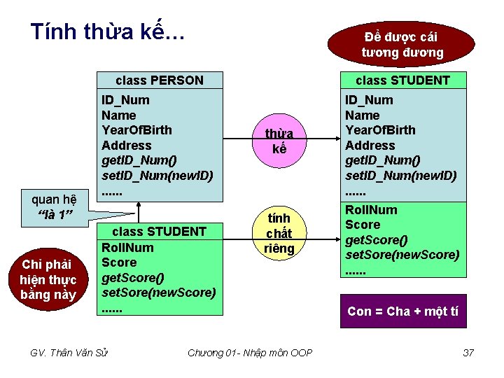 Tính thừa kế… quan hệ “là 1” Chỉ phải hiện thực bằng này Để Tính thừa kế… quan hệ “là 1” Chỉ phải hiện thực bằng này Để