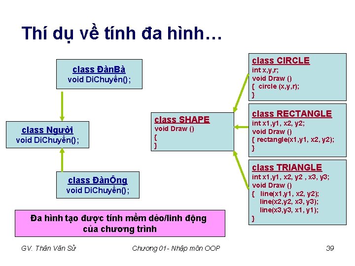 Thí dụ về tính đa hình… class CIRCLE class Đàn. Bà int x, y, Thí dụ về tính đa hình… class CIRCLE class Đàn. Bà int x, y,
