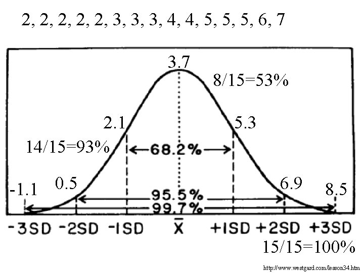 2, 2, 2, 3, 3, 3, 4, 4, 5, 5, 5, 6, 7 3. 2, 2, 2, 3, 3, 3, 4, 4, 5, 5, 5, 6, 7 3.