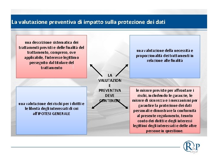 La valutazione preventiva di impatto sulla protezione dei dati una descrizione sistematica dei trattamenti