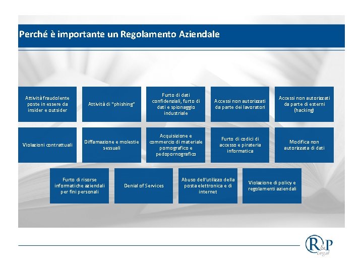 Perché è importante un Regolamento Aziendale Attività fraudolente poste in essere da insider e