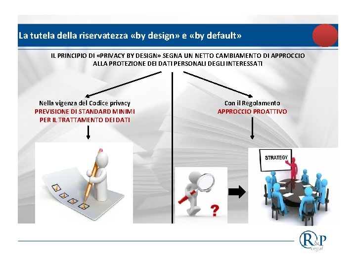 La tutela della riservatezza «by design» e «by default» IL PRINCIPIO DI «PRIVACY BY