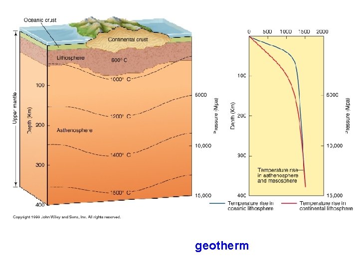 geotherm 