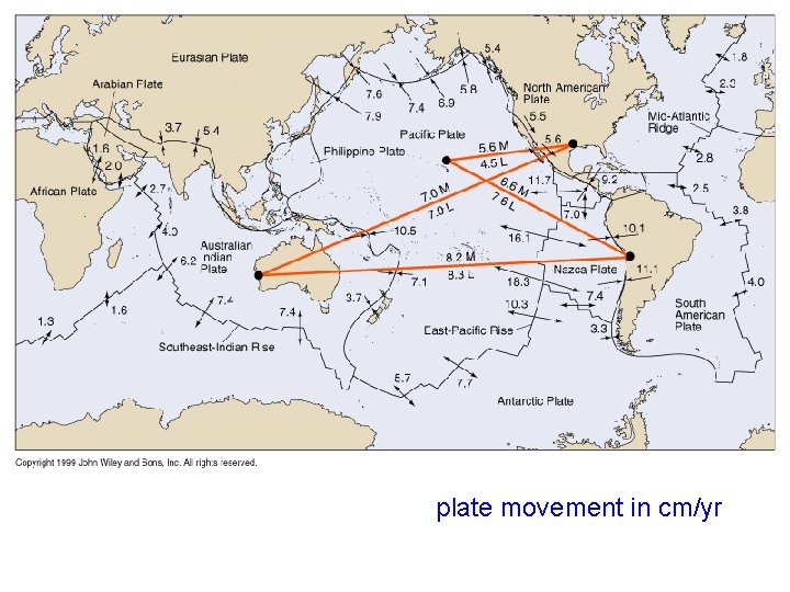 plate movement in cm/yr 