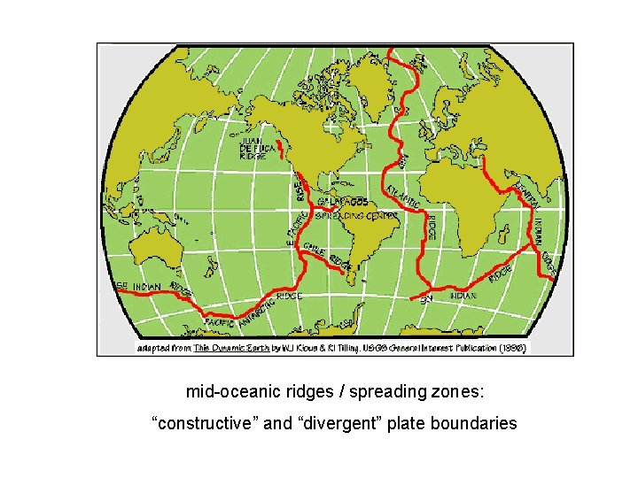 mid-oceanic ridges / spreading zones: “constructive” and “divergent” plate boundaries 