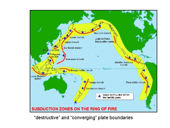 “destructive” and “converging” plate boundaries 