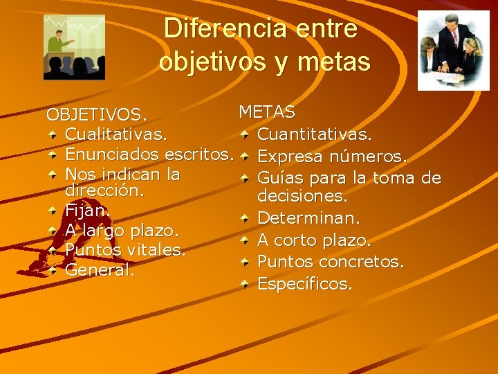 Diferencia entre objetivos y metas METAS OBJETIVOS. Cuantitativas. Cualitativas. Enunciados escritos. Expresa números. Nos