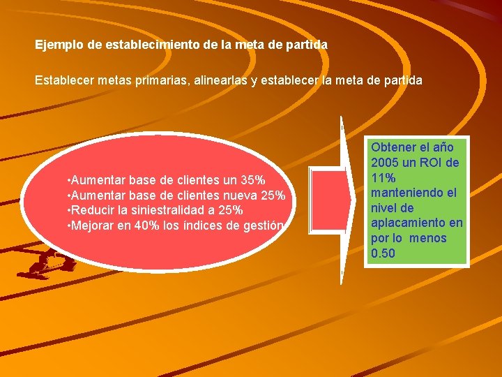 Ejemplo de establecimiento de la meta de partida Establecer metas primarias, alinearlas y establecer