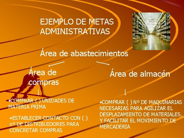 EJEMPLO DE METAS ADMINISTRATIVAS Área de abastecimientos Área de compras • COMPRAR ( )