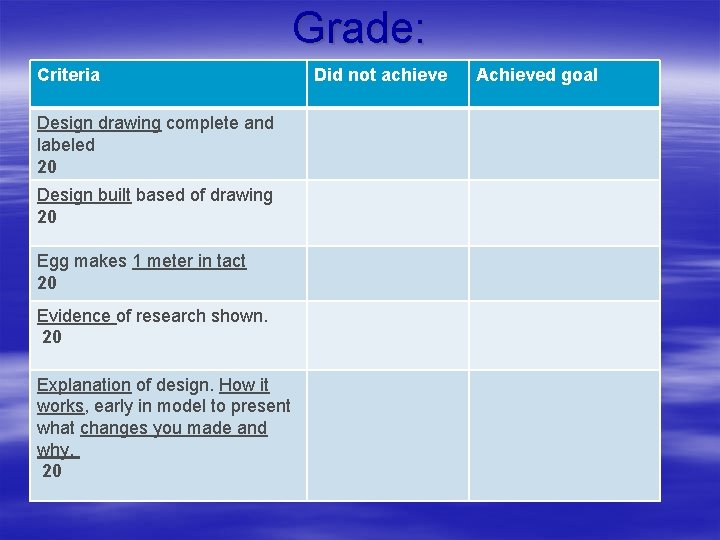 Grade: Criteria Design drawing complete and labeled 20 Design built based of drawing 20