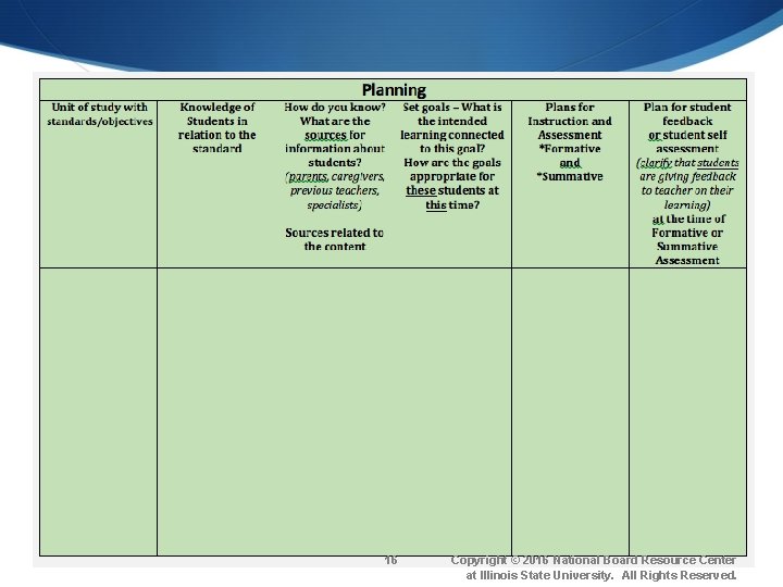 16 Copyright © 2016 National Board Resource Center at Illinois State University. All Rights