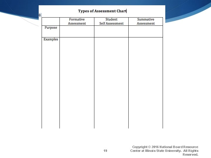 19 Copyright © 2016 National Board Resource Center at Illinois State University. All Rights