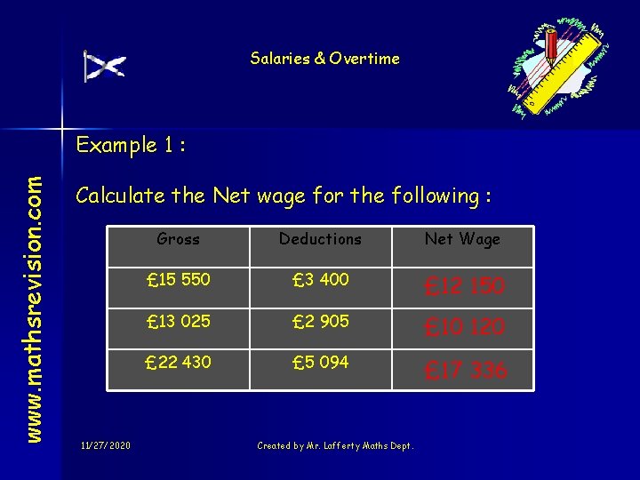 Salaries & Overtime www. mathsrevision. com Example 1 : Calculate the Net wage for