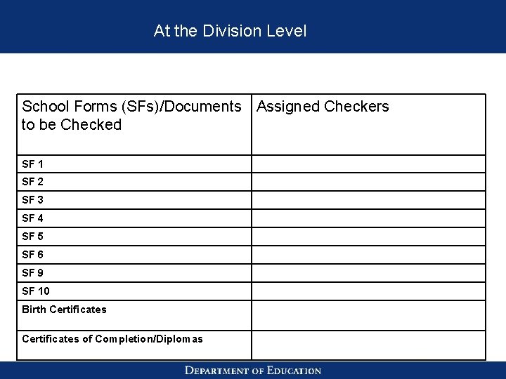 At the Division Level School Forms (SFs)/Documents Assigned Checkers to be Checked SF 1
