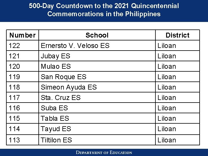 500 -Day Countdown to the 2021 Quincentennial Commemorations in the Philippines Number School 122