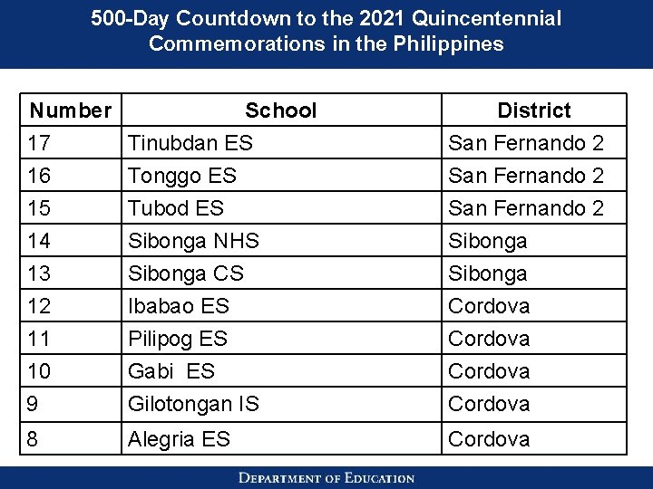 500 -Day Countdown to the 2021 Quincentennial Commemorations in the Philippines Number School 17