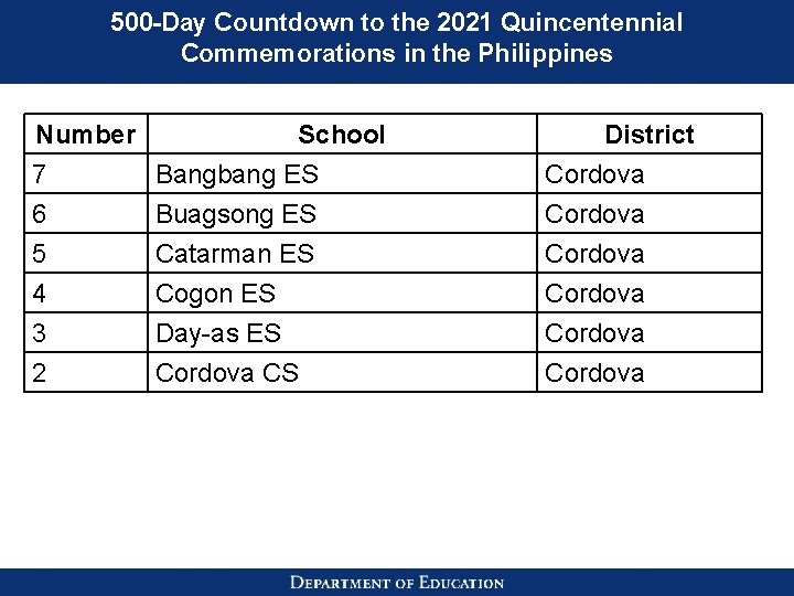 500 -Day Countdown to the 2021 Quincentennial Commemorations in the Philippines Number School 7