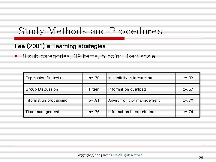 Study Methods and Procedures Lee (2001) e-learning strategies § 8 sub categories, 39 items,
