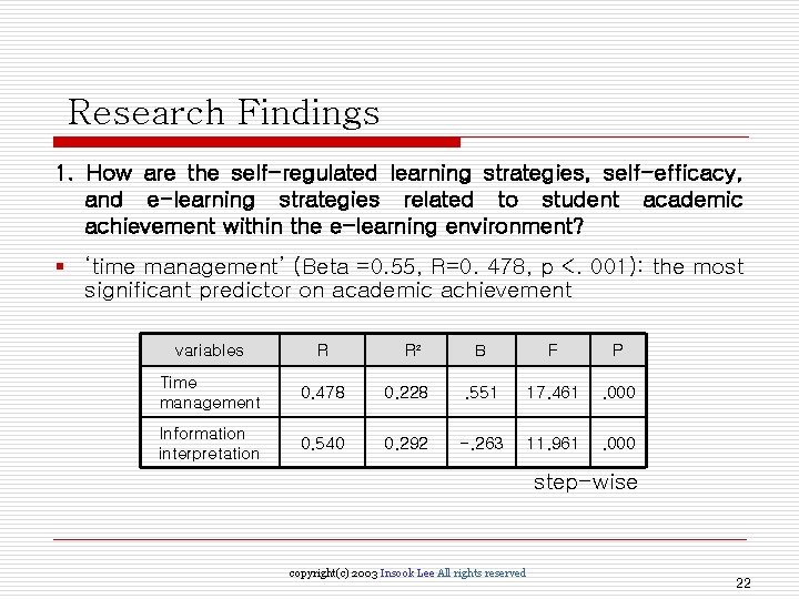 Research Findings 1. How are the self-regulated learning strategies, self-efficacy, and e-learning strategies related