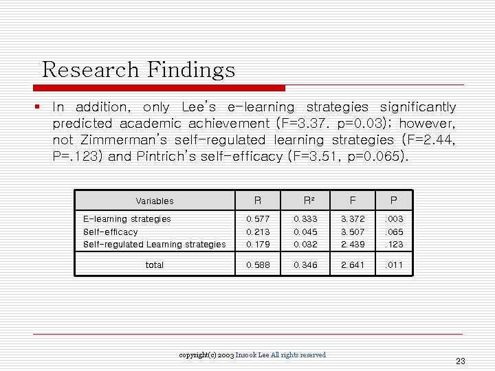 Research Findings § In addition, only Lee’s e-learning strategies significantly predicted academic achievement (F=3.