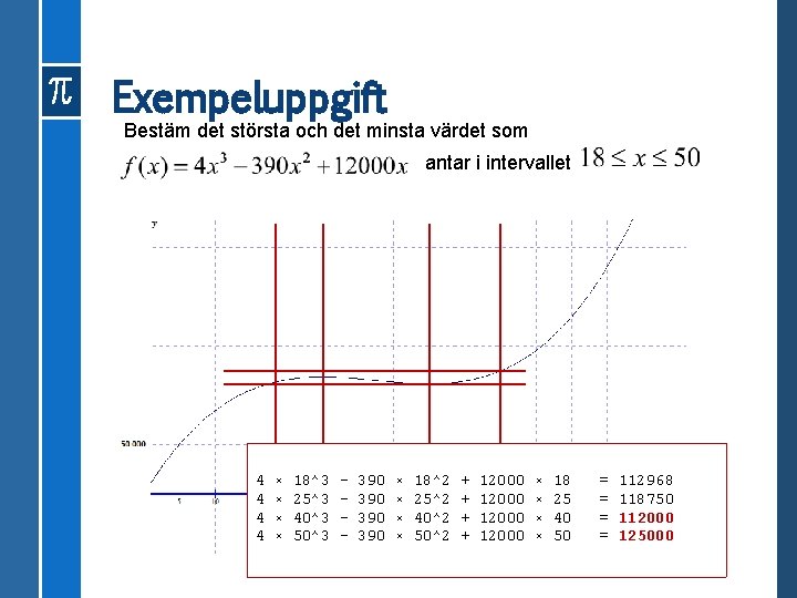 Exempeluppgift Bestäm det största och det minsta värdet som antar i intervallet 4 4