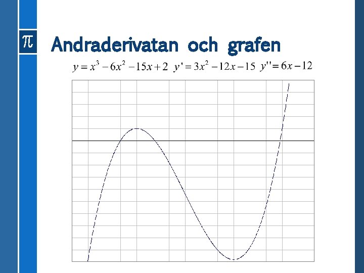 Andraderivatan och grafen 