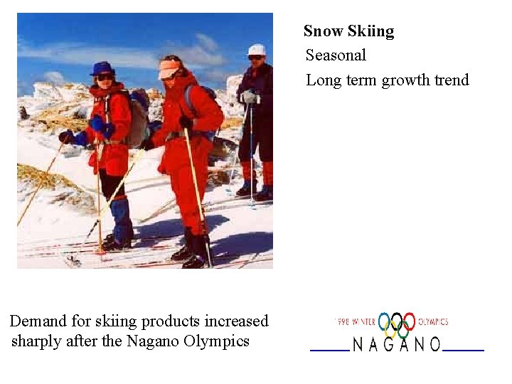Snow Skiing Seasonal Long term growth trend Demand for skiing products increased sharply after