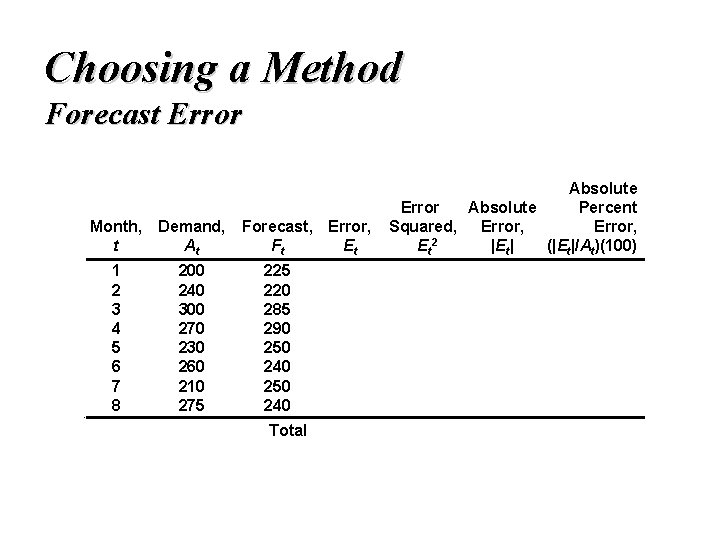 Choosing a Method Forecast Error Month, Demand, t At 1 2 3 4 5