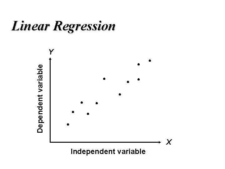 Linear Regression Dependent variable Y X Independent variable 