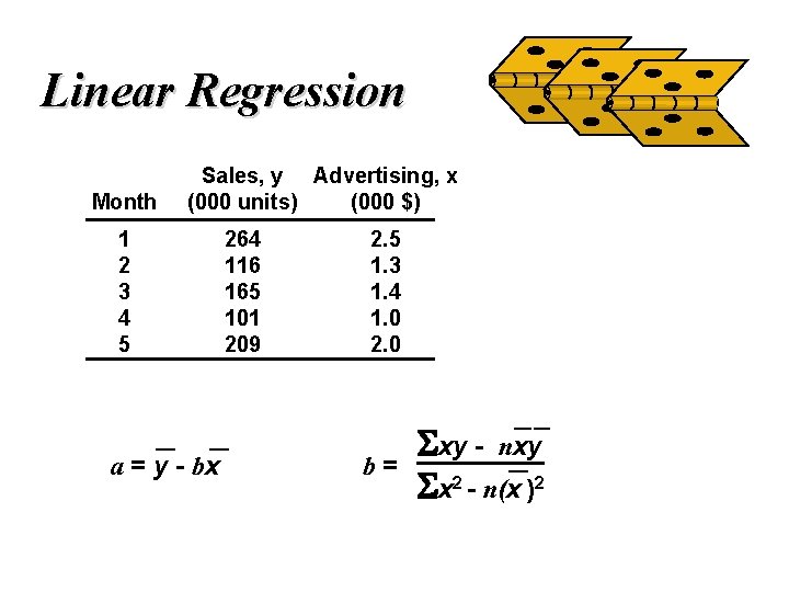 Linear Regression Month Sales, y Advertising, x (000 units) (000 $) 1 2 3